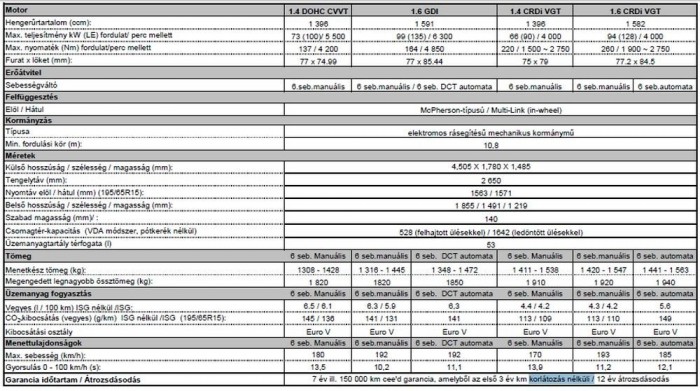 Autót vennél? Így olvass műszaki adattáblát 6