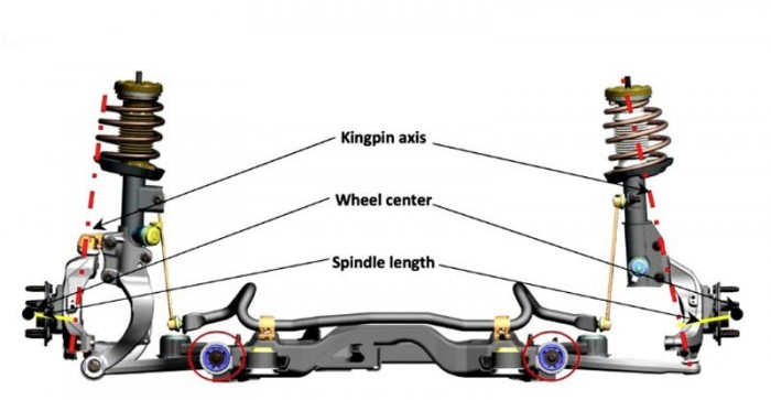 Balra a HiPerStrut, jobbra egy sima MacPherson gólyaláb. A fő különbség, hogy nem az egész rugós tag fordul el kormányzáskor, hanem csak a kerékagy