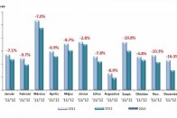 Európai újautó-eladások 2011-2012 viszonylatában. Hullámzó mennyiségek, stabil visszaesés.