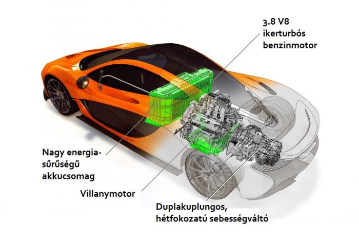 A hajtáslánc sematikus rajza