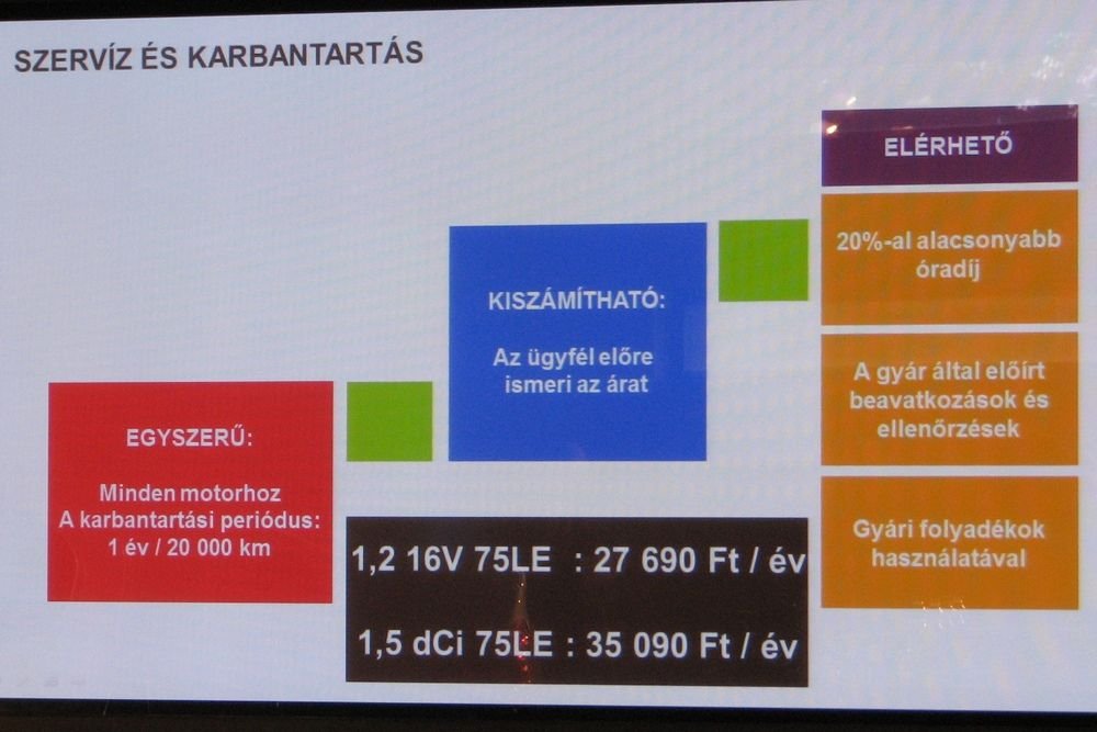 A fenntartás sem drága: az első három évben évi 25-30 ezerrel számolhatunk