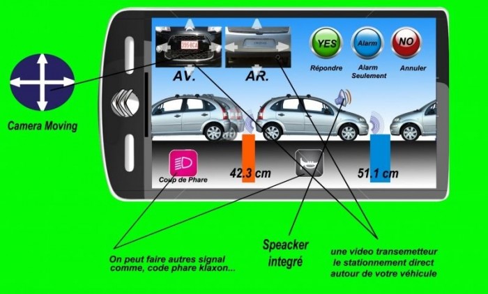 Szerinted mit tudjon a jövő Citroënje? 8 | Vezess Nagyon francia ötlet, nagyon francia viszonyokra: az autó érzékeli, ha nagyon ráparkolnak, és riaszt, hogy (a) rohanj, és állj ki, amíg lehet, vagy (b) távolból dudálj rá a figyelmetlen autósra, hogy húzzon onnét.