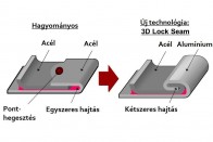 Hajtogatott autó a Hondától 2