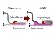 Hajtogatott autó a Hondától 7