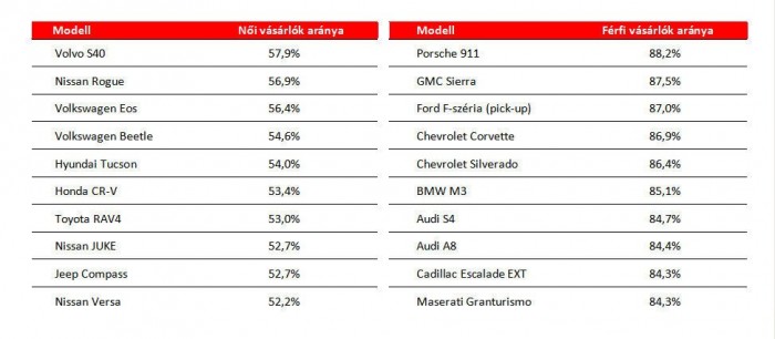 Autók, női szemmel 7