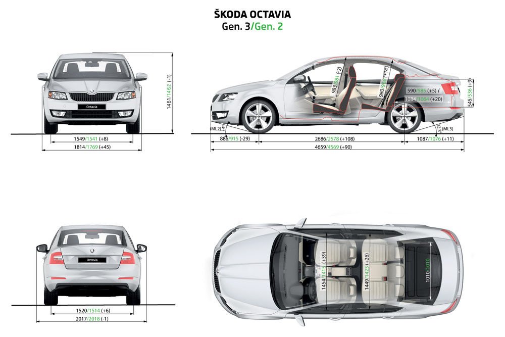 Megérkezett az új Škoda Octavia 21