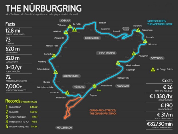 Eladó a Nürburgring 7 | Vezess Kilencezer forint egy kör - óradíjnak rossz, de élménynek megfizethetetlen. Ha menteni is kell, az már húzósabb...