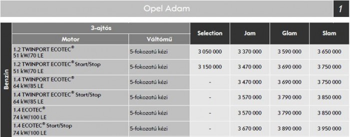 Opel kisautó 5 millióért? 8