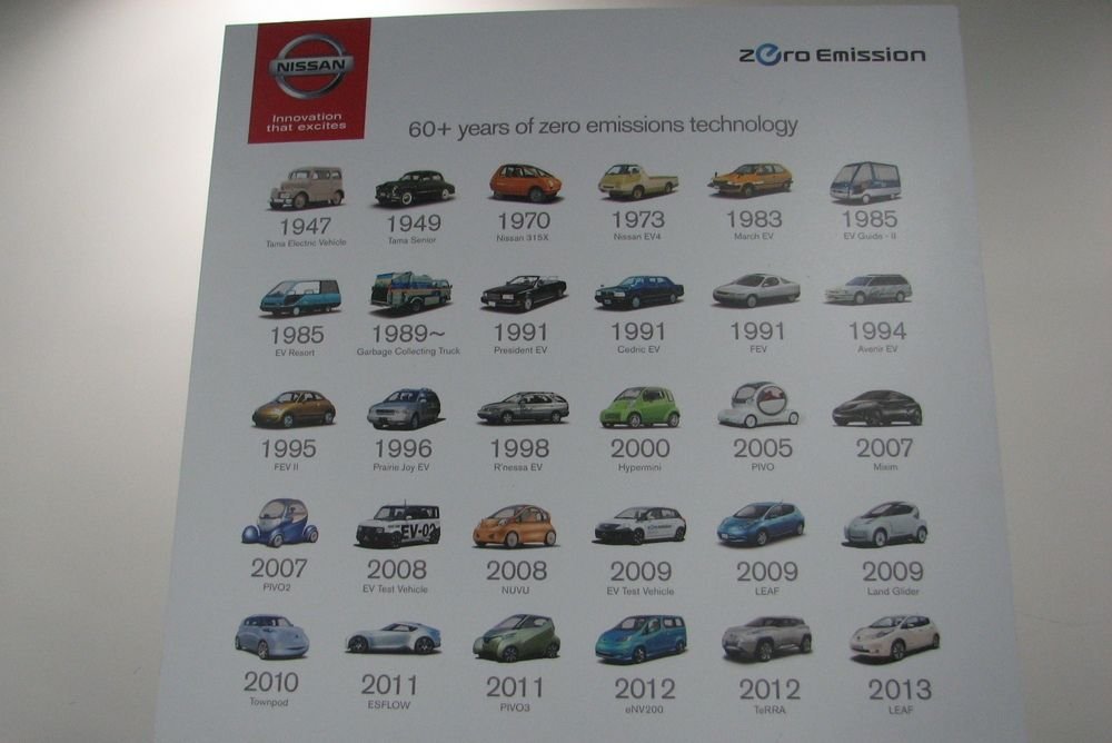 A Nissan elektromos kísérleteinek tablója