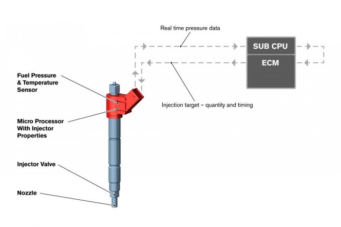 Takarékosabb Volvók érkeznek 5