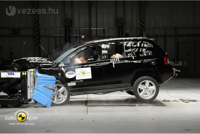 Top 10: a leggyengébb töréstesztek 29 6. Jeep Compass, 61%. Kevés olyan nívótlan autó volt kapható Európában az utóbbi öt évben, mint a Jeep Compass vagy a Dodge Caliber. A karosszéria jó erős, a térd, a comb és ráfutásos balesetben a nyak védettsége problémás