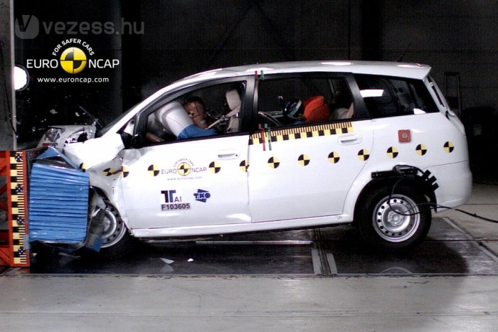 Top 10: a leggyengébb töréstesztek 34 1. Landwind CV9, 34%. A kínai egyterű érte el a messze legrosszabb minősítést a 2010 óta tesztelt autók közül. A karosszéria teherbírásának határához érkezett a 64 kilométer/órás félfrontális ütközéskor. A vezető deréktól felfelé és lefelé is veszélyben van, a mellkas sorsa oldalütközéskor még rosszabb, mint szemből ütközve. Pedig a különösen kemény, fának csapódást szimuláló oszloptesztet végre sem hajtották az autón, ahogy a ráfutásos baleset értékelésére sem került sor, mert az ülés váza túl hitványnak bizonyult