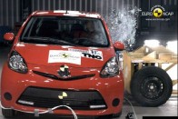 7. Citroën C1, Peugeot 107, Toyota Aygo, 68%. 2005-ben a kisautó roncsát büszkén tolhatták ki a gyártók a laborból a négy csillagos eredmény láttán. Az elvárások növekedésével ez ma már csak három csillagra elég, mert a ráfutásos balesetben veszélyesnek bizonyult fejtámla és ülésváz lerontja a trió eredményét