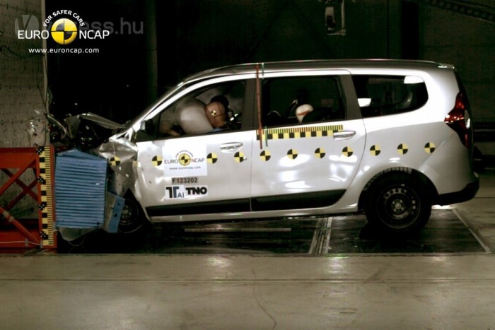 Top 10: a leggyengébb töréstesztek 27 8. Dacia Lodgy, 72%. A Renault, amely a Mégane I révén az első négycsillagos, majd a Laguna II-vel az első ötcsillagos töréstesztet elérte, a Daciáknál bátran köt kompromisszumot a biztonság terén. A tetőoszlop deformációja elégtelen karosszéria-merevségre utal, a lábfejek és a comb védelme problémás. A Lodgy negyedik csillagja a nyak védelmén úszott el, mert ráfutásos balesetben nem óvja eléggé az utasokat az ostorcsapás-nyaksérüléstől