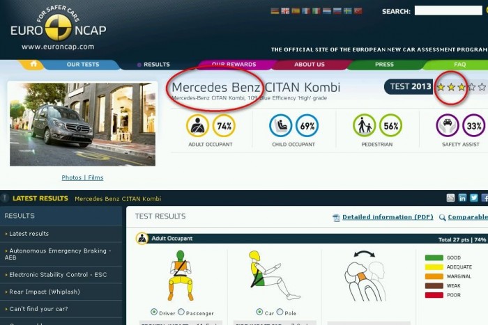 Leszerepelt a törésteszten a Mercedes