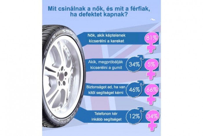 Jobban vezetnek a nők 7 Jobban vezetnek a nők 7
