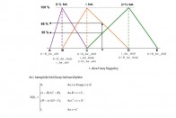 Egzakt matematikai képletek alapján jön ki a kilenc kategória