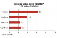 Pár ezer forintból megelőzhető az autólopás 2