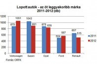 Pár ezer forintból megelőzhető az autólopás 8