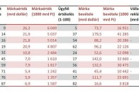 A BMW a legértékesebb autómárka 2