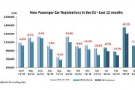 Végre beindult az uniós autópiac 6