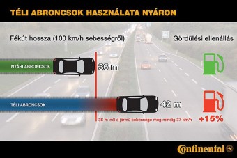 Most már muszáj lecserélni a téli gumikat!