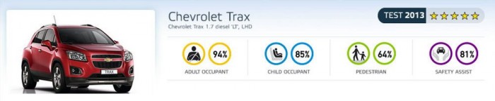 Nagyot véd a Chevy városi terepese 6