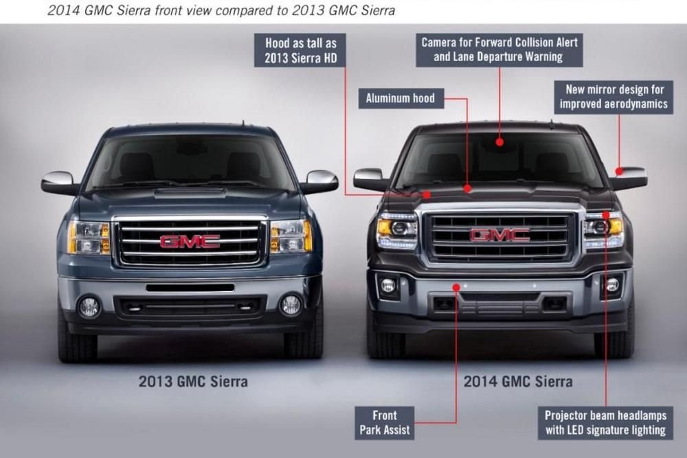 A sima 2014-es Sierra 1500 változásai az elődhöz képest