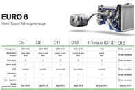 Az Euro 6-os motorkínálat