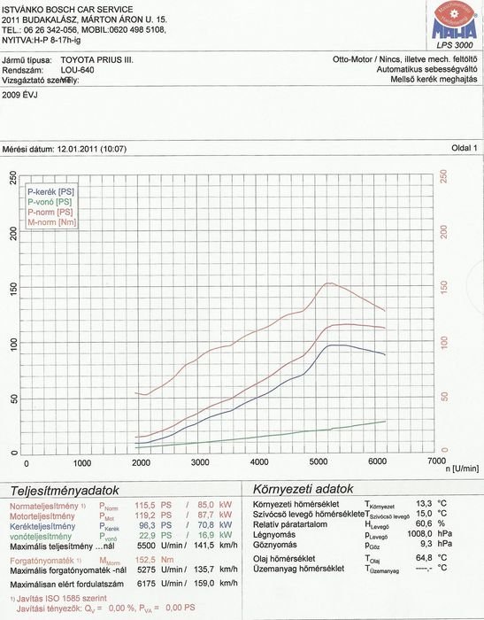 Mért és számított teljesítménygörbék, számított forgatónyomaték