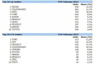 2013 legnépszerűbb személyautó és kis-haszonjármű mákái az első két hónap eladásai alapján