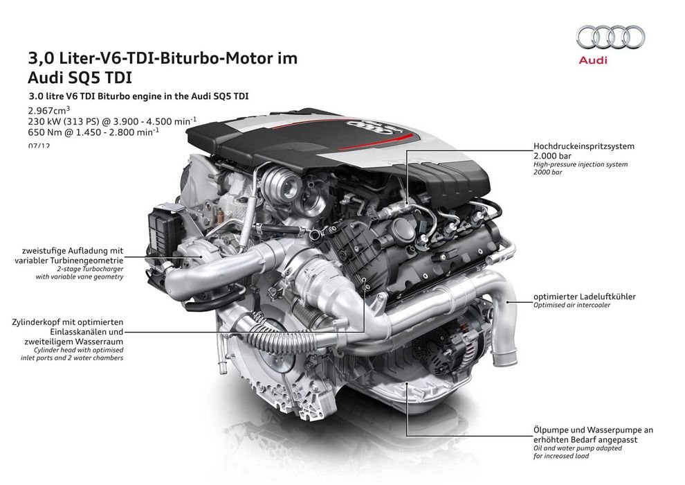 Lépcsőzetes feltöltésű a V6, egy kisebb és egy nagyobb turbóval. 1450-től 2800-as fordulatszámig állandó a maximális nyomaték