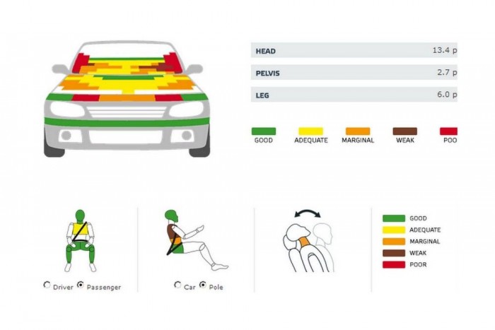 Váratlan Achilles-sarkak 7