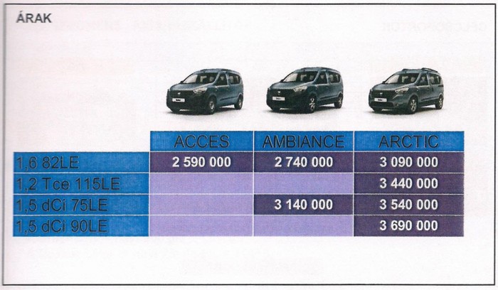 A Dacia megfogalmazásában: a versenytársakat megszégyenítő árak