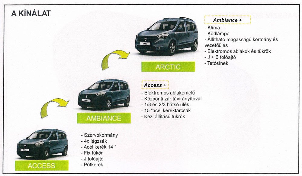 Az alapváltozat puritán, legjobban felszerelt változatban a klíma is széria 