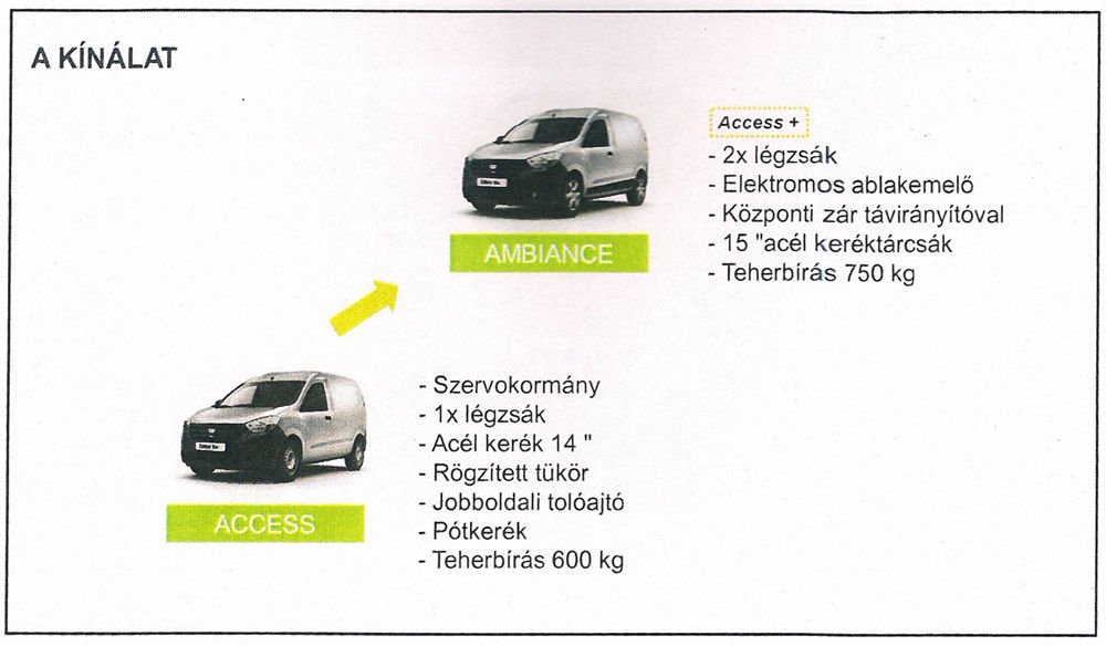 A Dokker Van kétféle felszereltségben választható