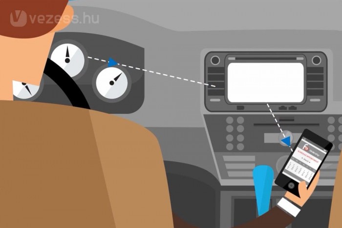 Telefonnal okosodik az autó
