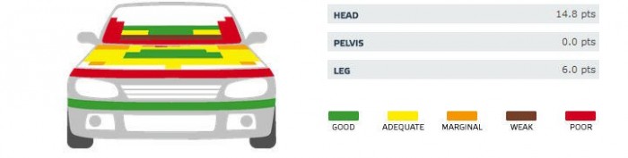 Hibákkal is a legjobb 7