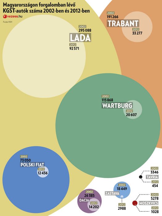 Mi lesz a Ladával, a Trabanttal? 1