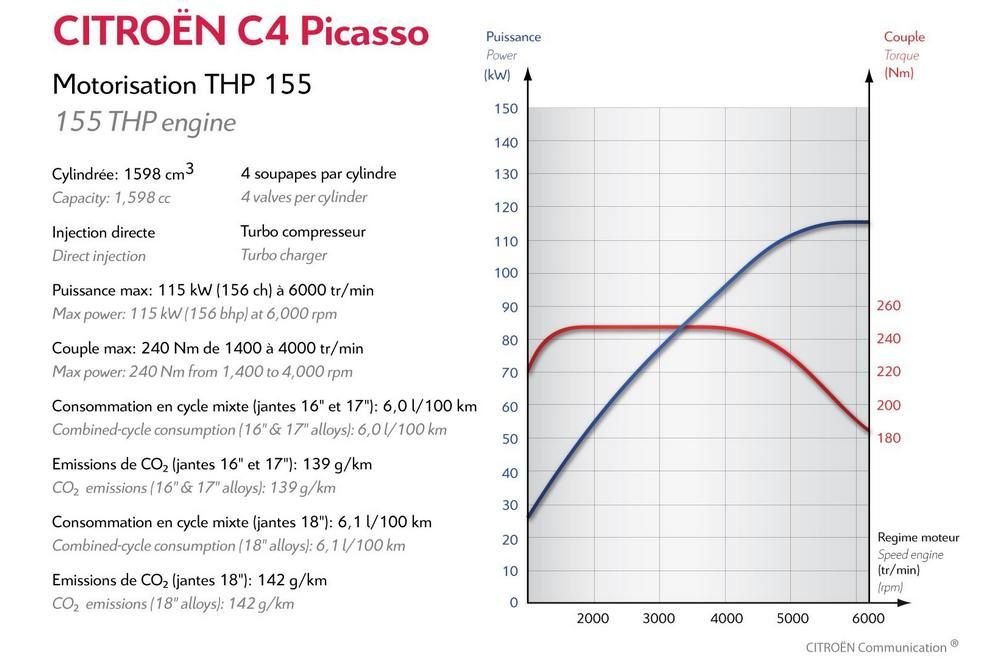 Látványosan lapos a nyomatékgörbe a BMW-fejlesztésű 1,6-os turbós benzines diagramján