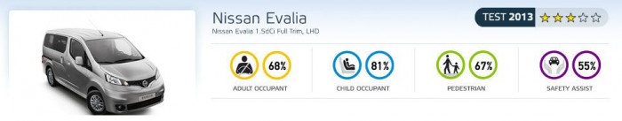 Egyszer használatos a Nissan kisbusza 7 | Vezess Egyszer használatos a Nissan kisbusza 7