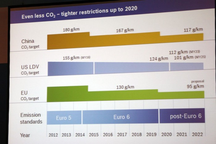 Az EU a legelszántabb, de középtávon Kína és az Egyesült Államok is igyekszik szigorú határértékekkel mérsékelni a szén-dioxid-emissziót
