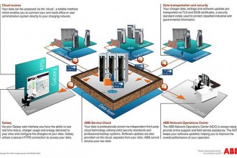 Felhőből tankolhatók a villanyautók