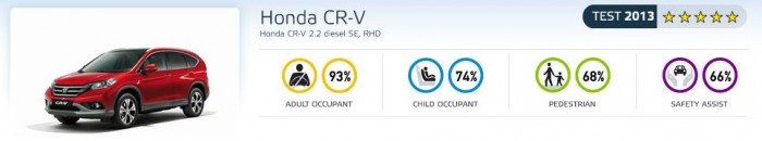 Lehetne jobb, bár így is kiváló 6 | Vezess Lehetne jobb, bár így is kiváló 6