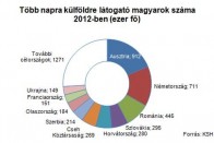 Így biztosíthatjuk az autót külföldön 6