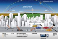 A Connectivity az autóiparban a különböző elektronikai rendszerek összekapcsolhatóságával, hálózatra kötésével foglalkozó fejlesztési szakterület. A Continental ezzel foglalkozó mérnökei mutattak pár, ezzel kapcsolatos dolgot a jövőből