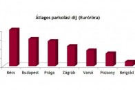 Felesleges hiszti a budapesti parkolásról? 6