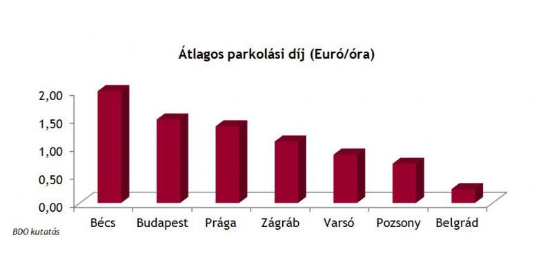 Felesleges hiszti a budapesti parkolásról? 4