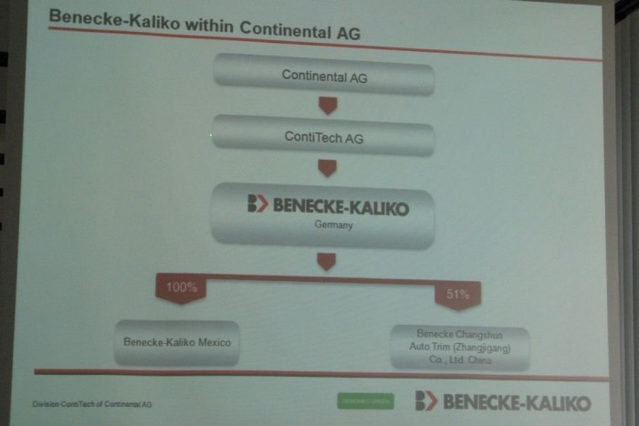A Benecke-Kaliko és a Continental viszonya
