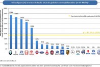 142 százalék az átlagos visszahívási arány, tehát majdnem másfélszer annyi autót hívtak vissza a gyártók Amerikában fél év alatt, mint amennyit eladtak